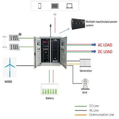 The development prospects of solar container lithium battery energy storage power stations