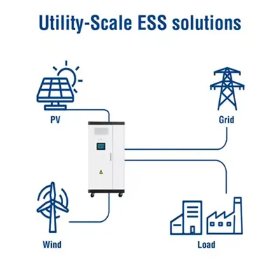 Uninterruptible power supply cabin for emergency solar container communication station