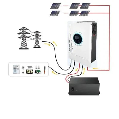 Invt PV inverter export
