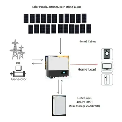 Brunei solar Energy Storage solar container lithium battery